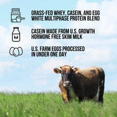 Protein Powder Blend - 1LB Egg, Whey & Casein Protein Blend | Naked Protein - 1lb